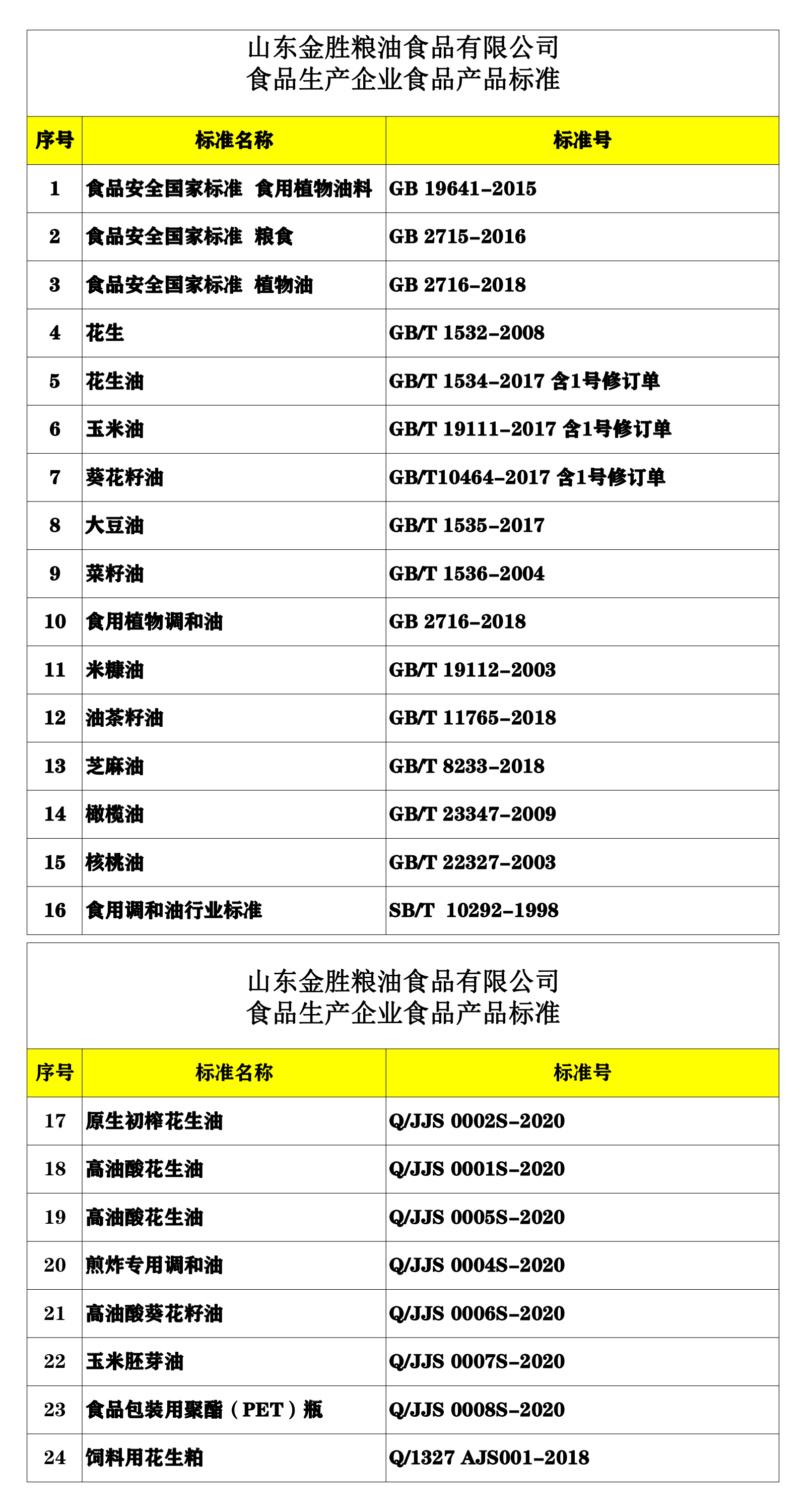 食品标准公示